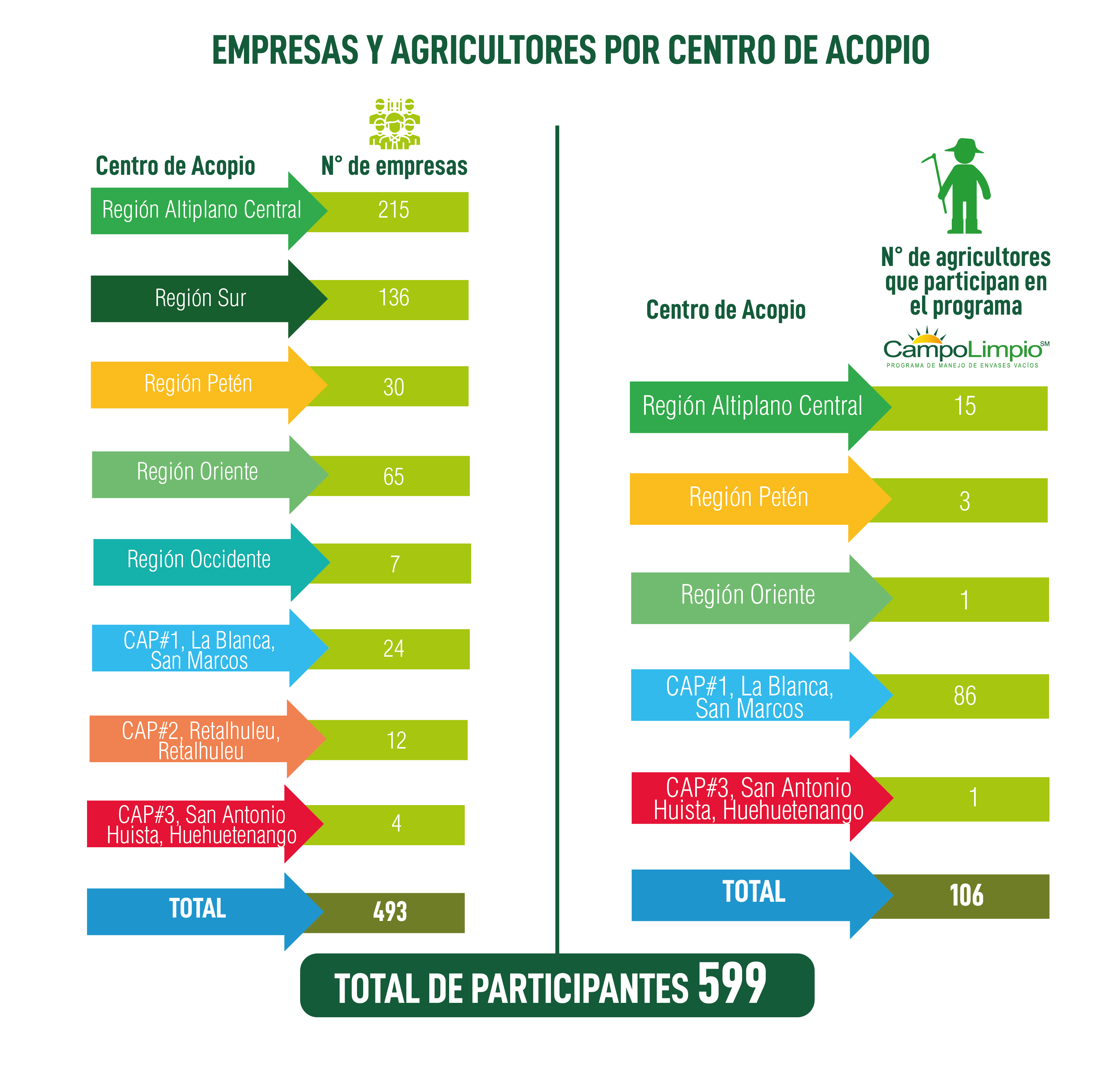 Empresas-y-agricultores-CampoLimpio-2023